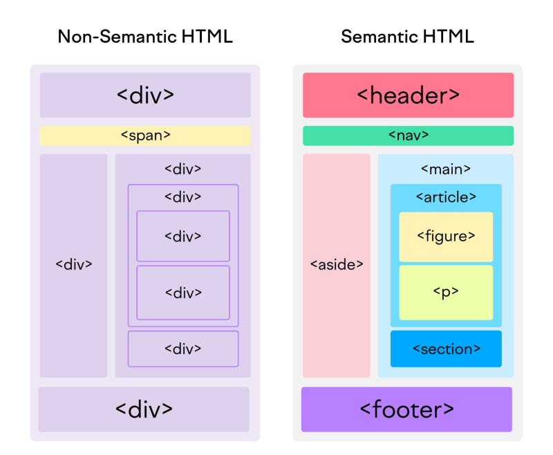 semantic html example